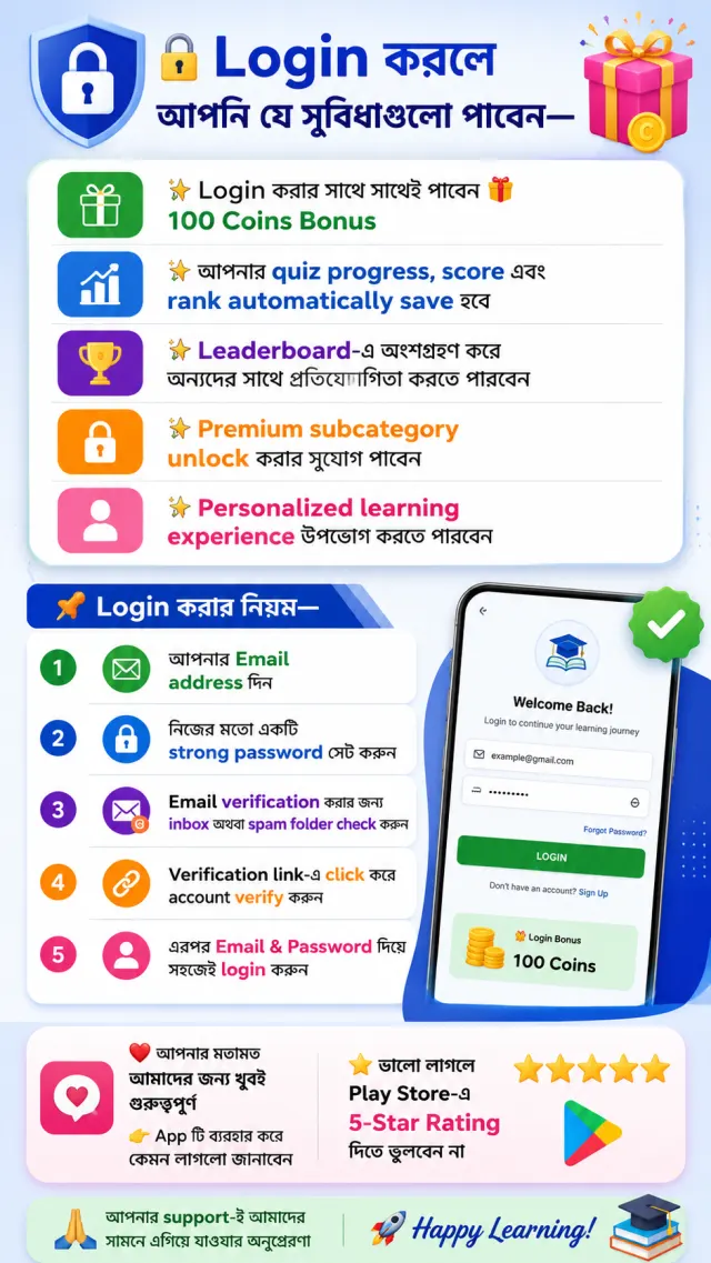 Log In (লগইন) করার নিয়ম
